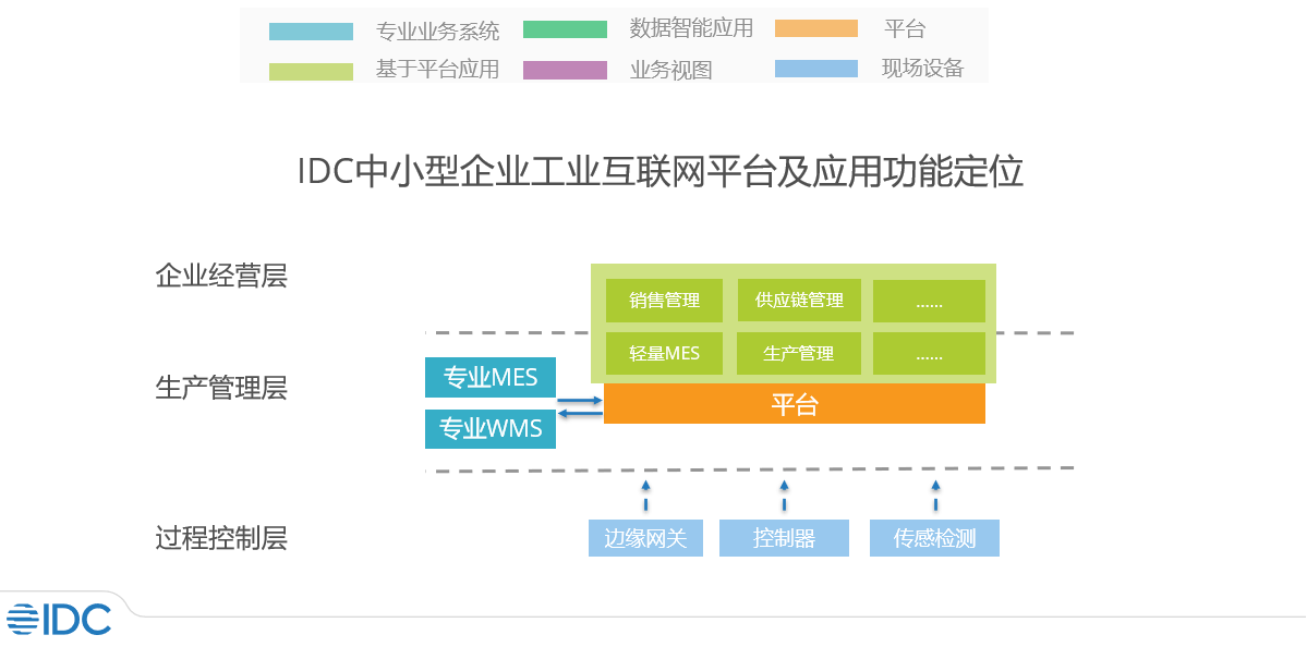 慧工云賦能常熟開關(guān) 全球研究機(jī)構(gòu)IDC“領(lǐng)軍者”榜單成就解析