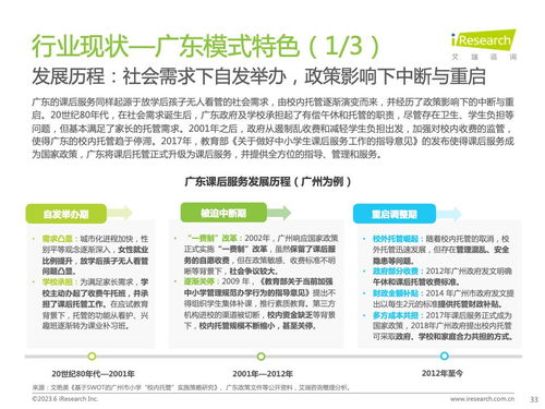 艾瑞咨詢發(fā)布2023年全球課后服務(wù)行業(yè)報告 洞察市場需求與未來趨勢