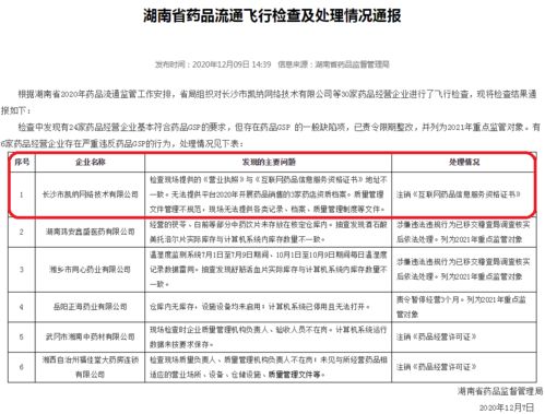 湖南飛檢曝光6藥企嚴(yán)重違反GSP規(guī)定，爾康制藥旗下公司及藥品互聯(lián)網(wǎng)信息服務(wù)在列
