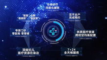 廣州市婦女兒童醫(yī)療中心開啟互聯(lián)網(wǎng)醫(yī)療服務(wù)與藥品互聯(lián)網(wǎng)信息服務(wù)新篇章